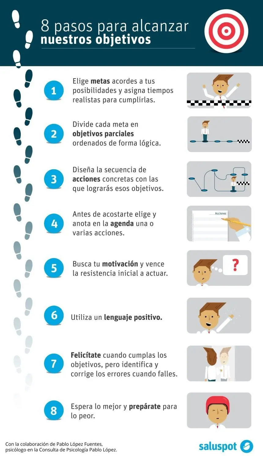 productivo