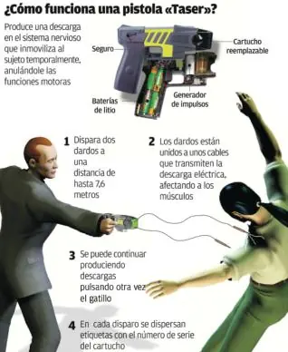Policia