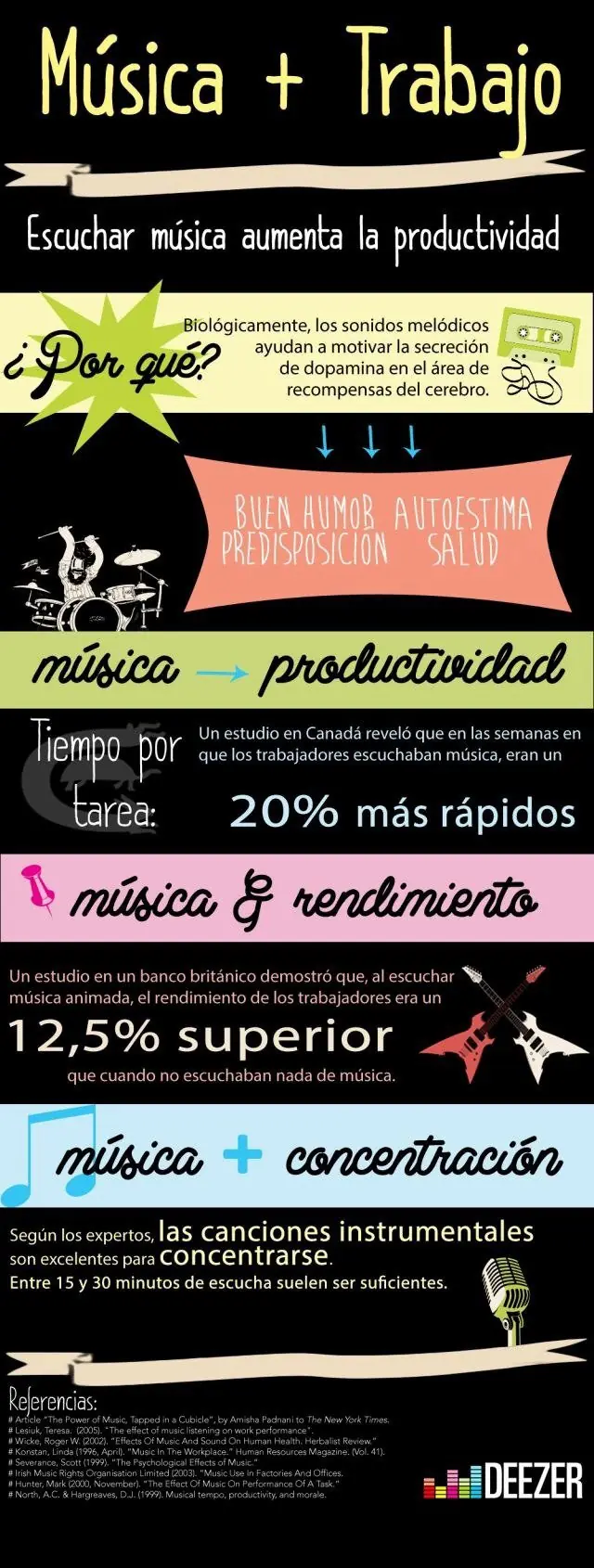 productivo