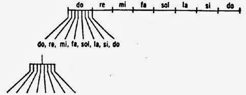 octava descendente
