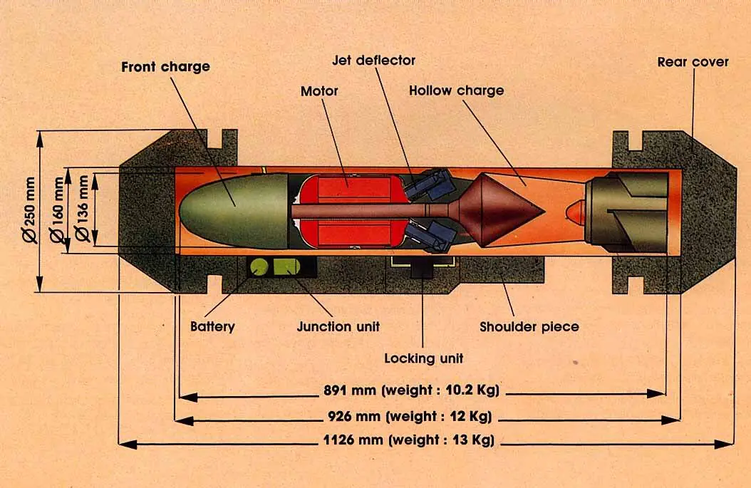 arma