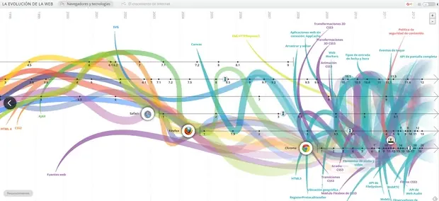 Apps y servicios de Google que no sabías que existían