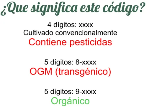 codigo plu significado