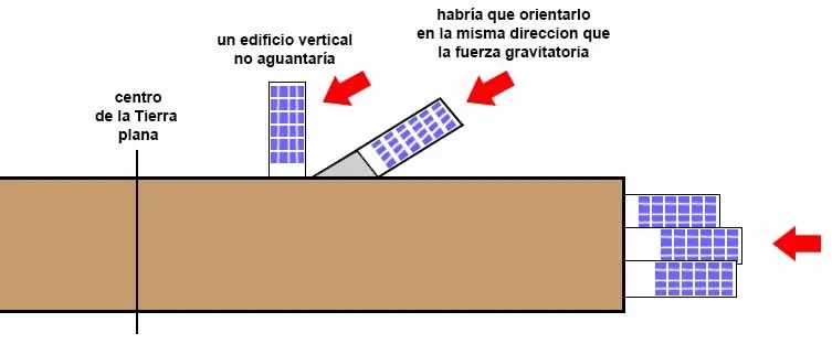 gravedad