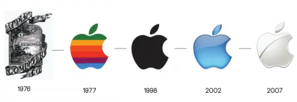 ¿Apple cambio el mundo? Los mejores 18 productos Actualizado
