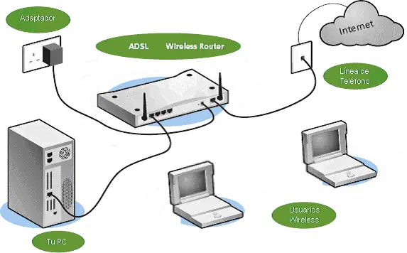 En verano las compañias de ADSL sacan las mejores ofertas
