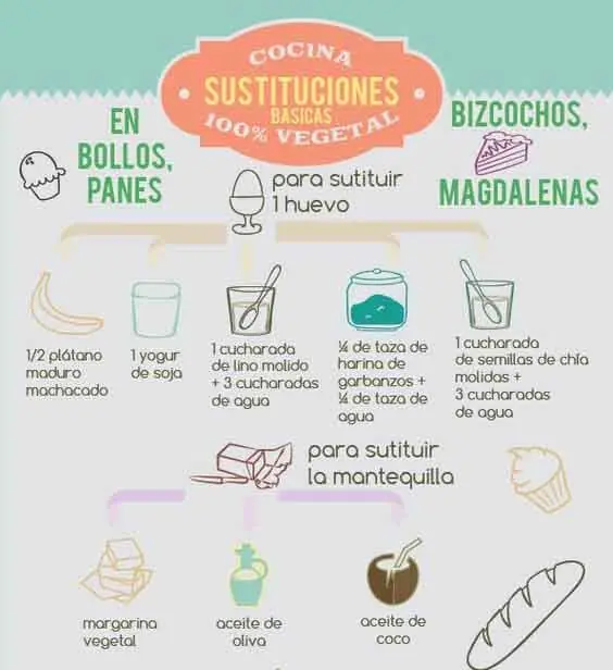 Recetas de repostería casera integral