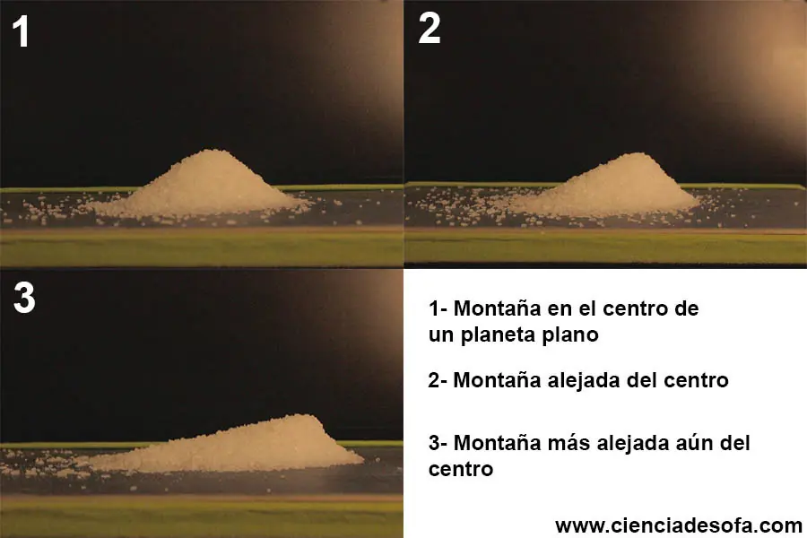 tierra plana