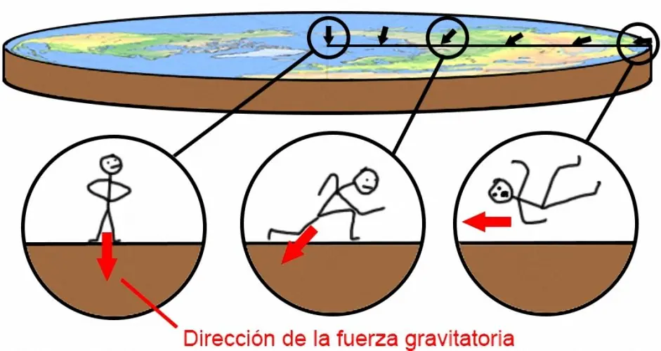 gravedad gravedad