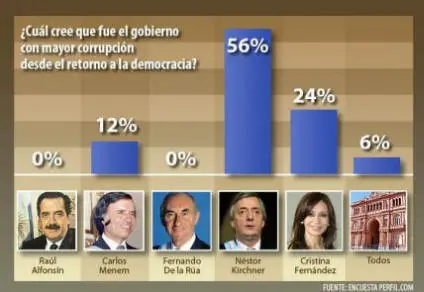 cristina