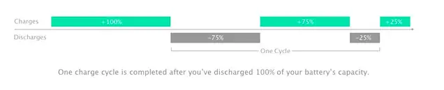 Todos los mitos sobre las baterías, explicados y desmentidos
