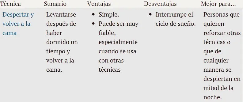 Megapost de  Sueños Lucidos, ¿Como controlar tus sueños?