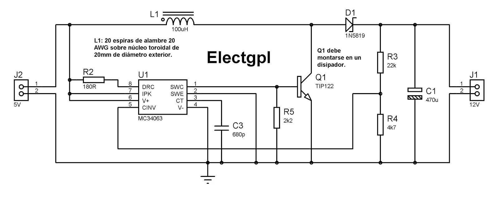 electronica
