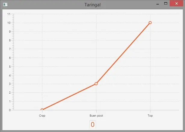 charts charts
