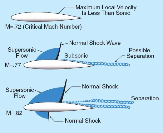 vuelo vuelo