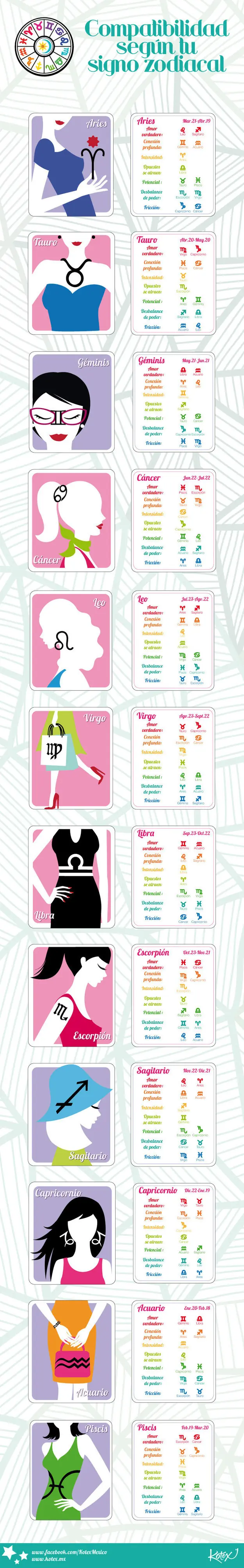 17 Datos gráficos de cómo es tu signo zodiacal