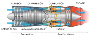 todo lo que tenes que saber sobre vuelo supersonico todo lo que tenes que saber sobre vuelo supersonico