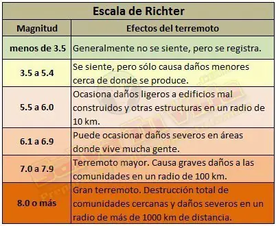 informacion