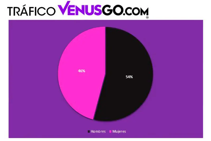 mujeres