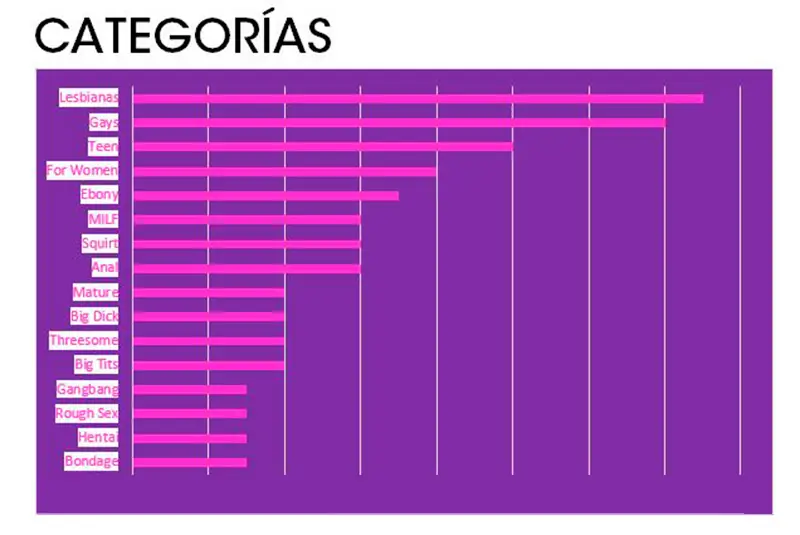 Poringa