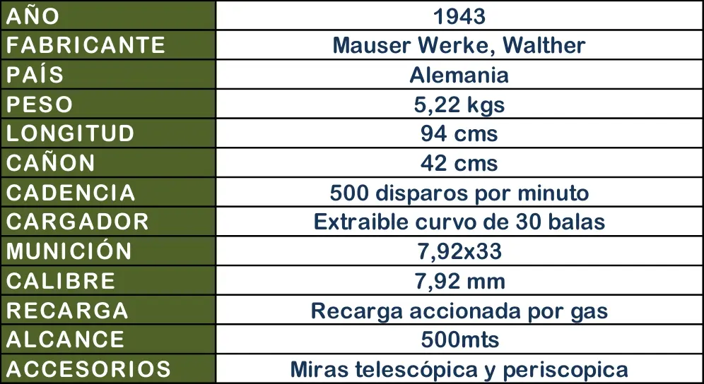info
