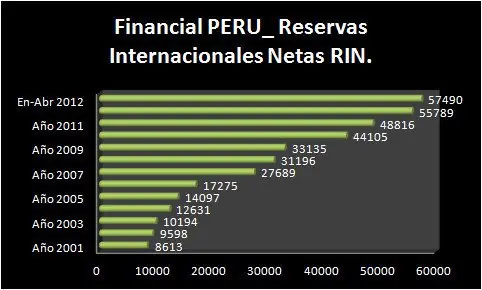 Te cuento como el peru se salvo de su peor crisis economica
