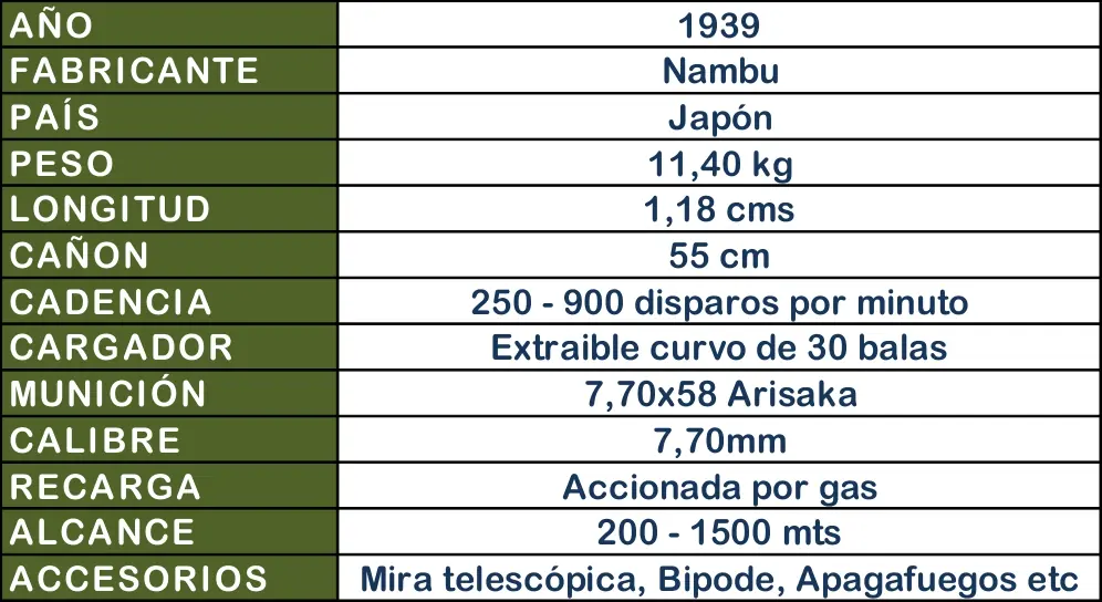 Data