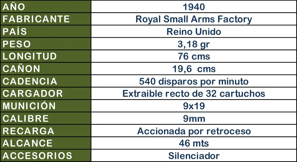 Data