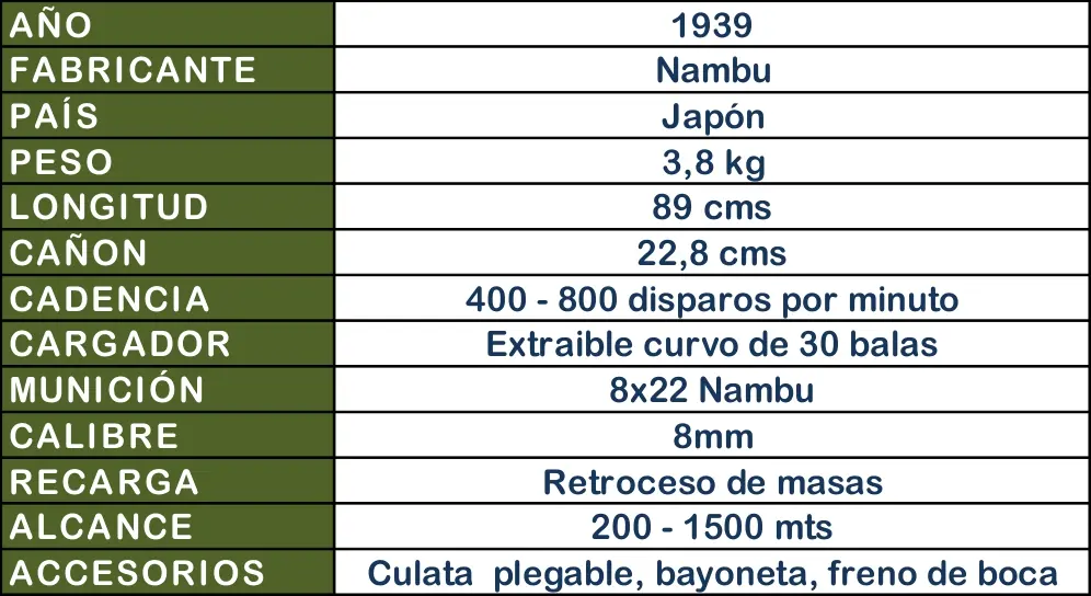 info