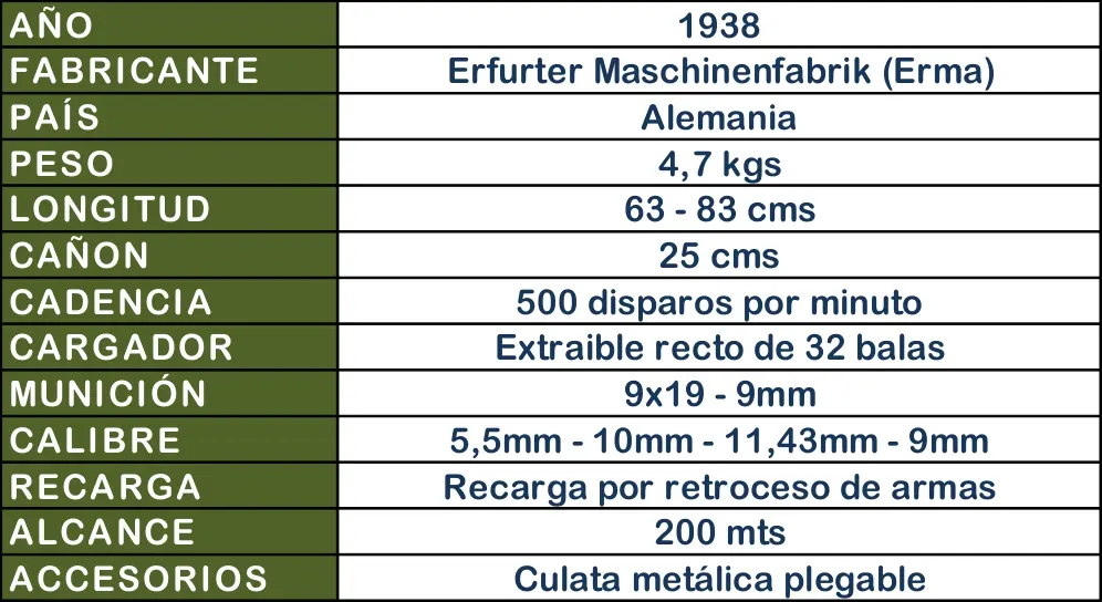 Data