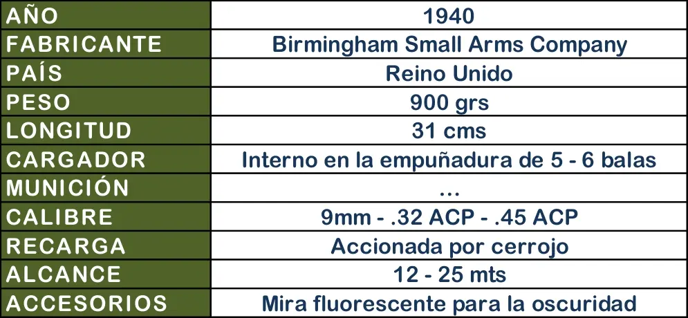 info