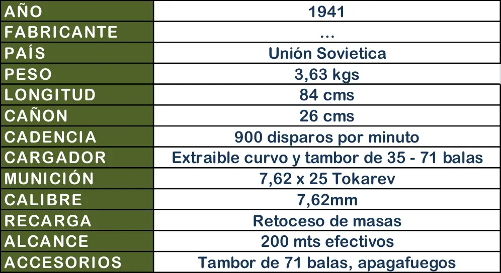 Si jugaste el COD y el MOH en su buena época...