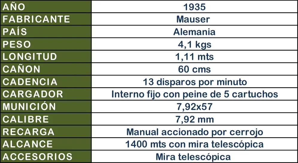 info