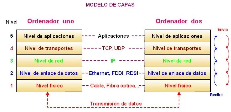 tcpip