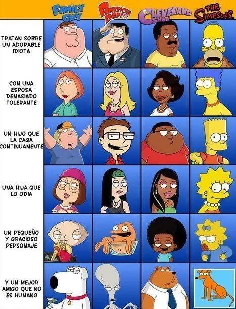 Imagenes de humor de Los Simpsons