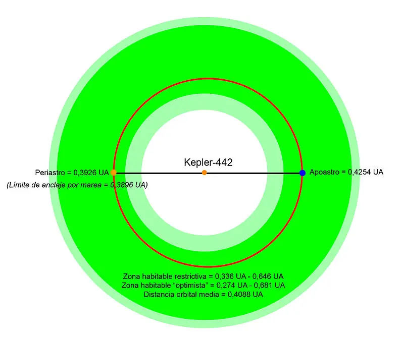 El planeta más parecido a la tierra, kepler-452b