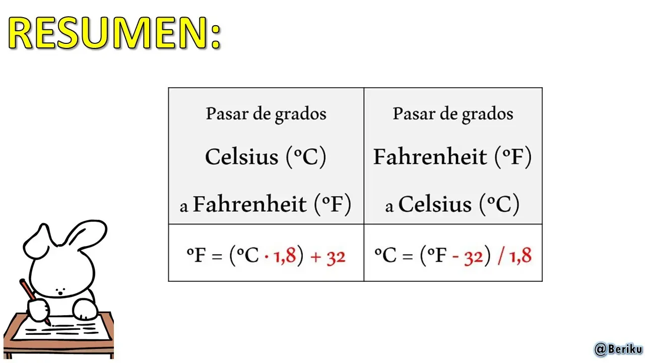 fahrenheit