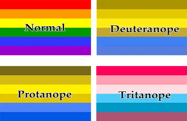 Daltonismo Daltonismo