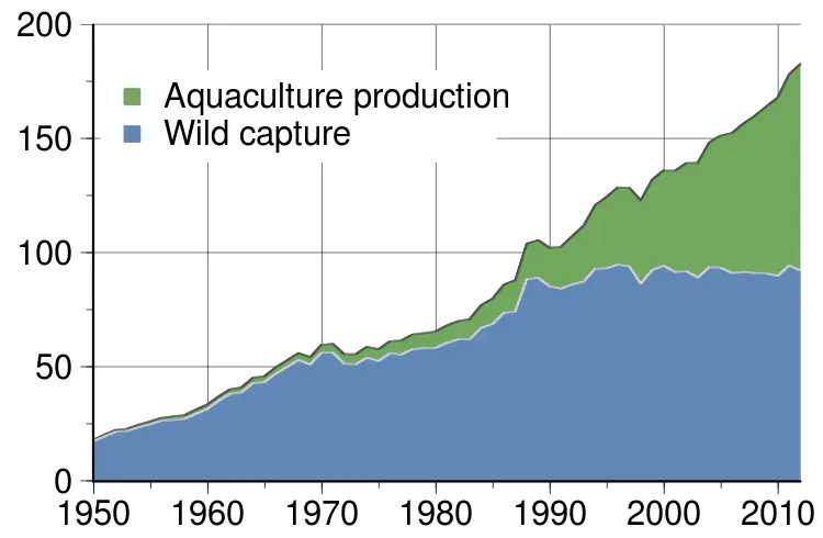 acuicultura