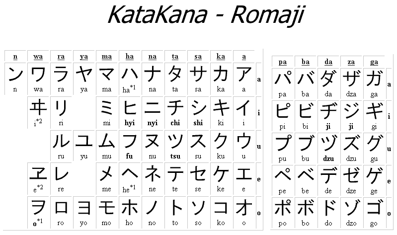 Palabras japonesas con nuestras letras