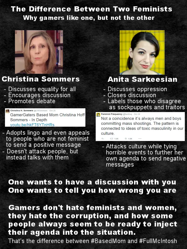 Feminismo