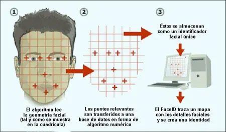 vivir vigilado