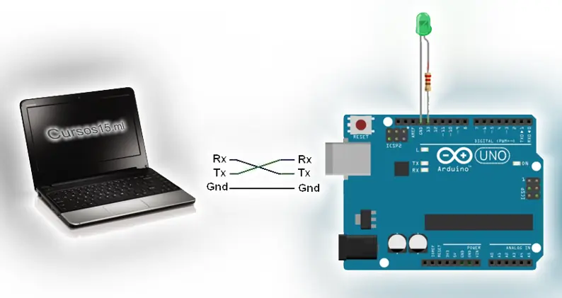 Comunicación Serial en Arduino pequeño resumen
