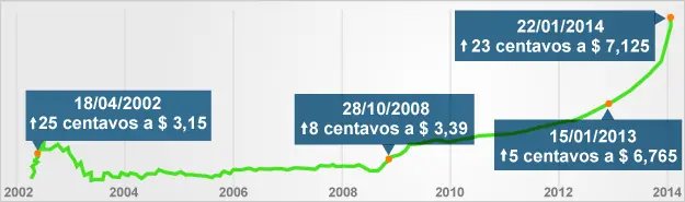 10 cosas en las que me benefició el gobierno de Kristina