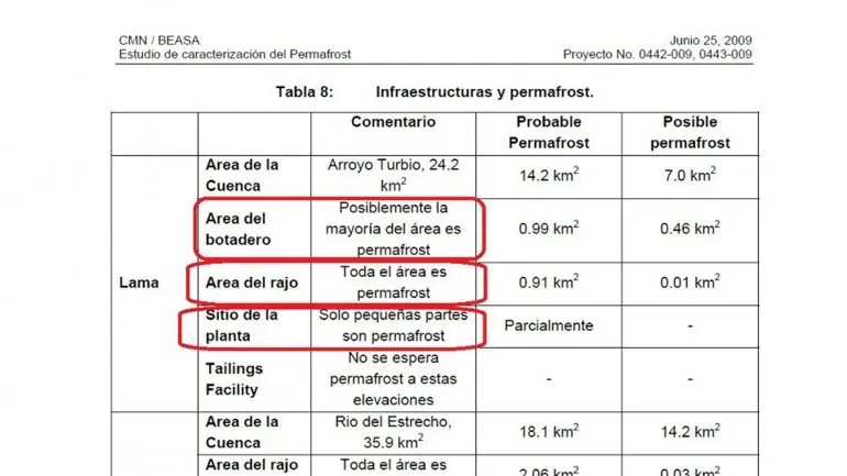 Ley de Glaciares