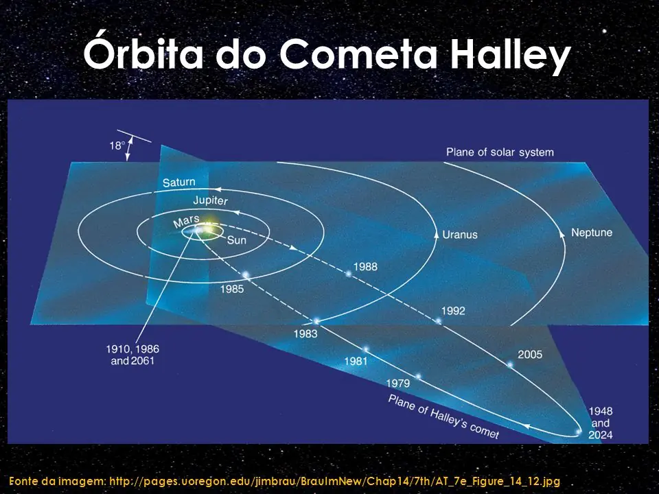 cometa