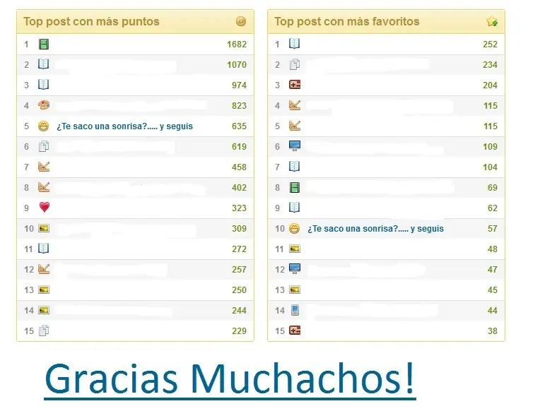 ¿Te saco una sonrisa?..... y seguis con tu vida.