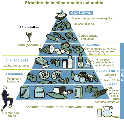 La dieta mediterránea - Patrimonio de la Humanidad (UNESCO)