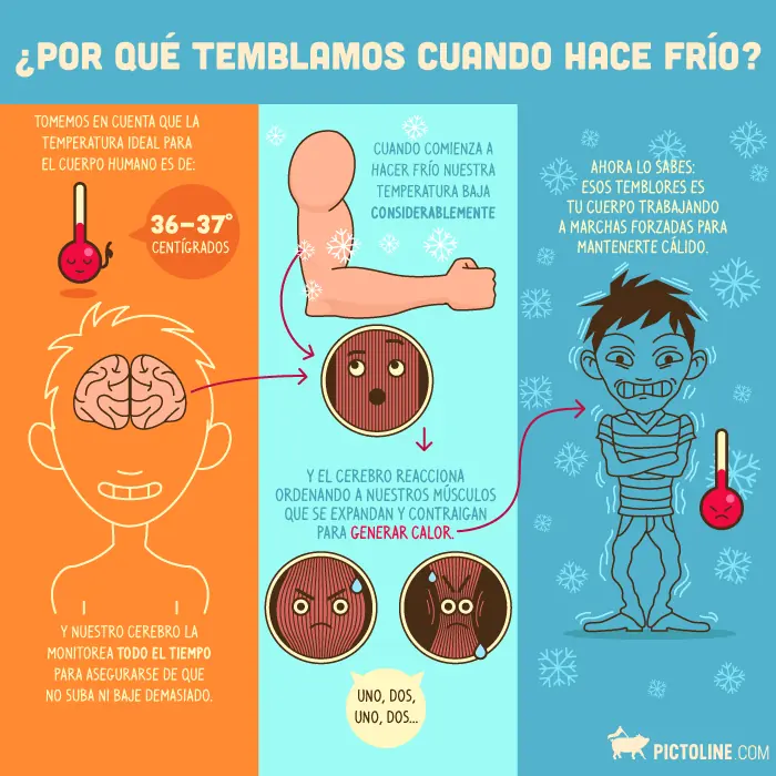 graciosas