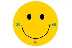 La felicidad en el transcurso de la vida tiene forma de U